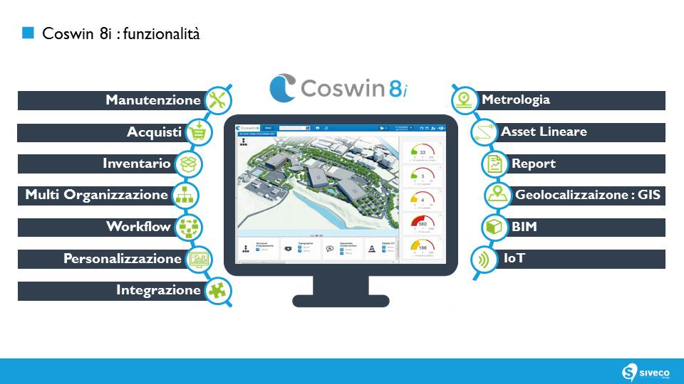 Coswin 8i